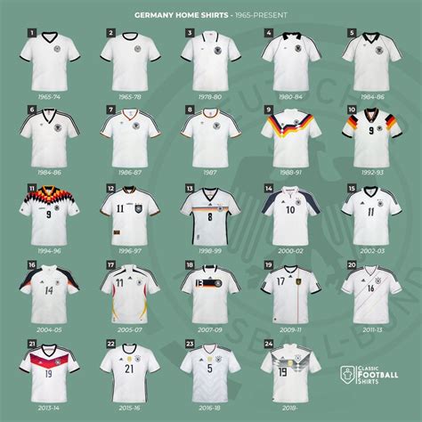 adidas germany history